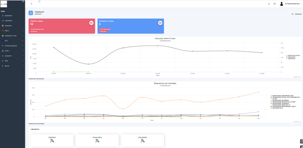Immagine descrittiva di X-Lab